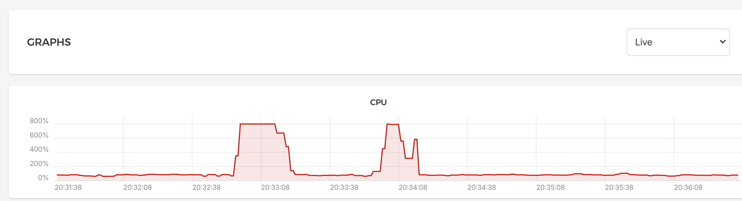 CPU load average on a different chart